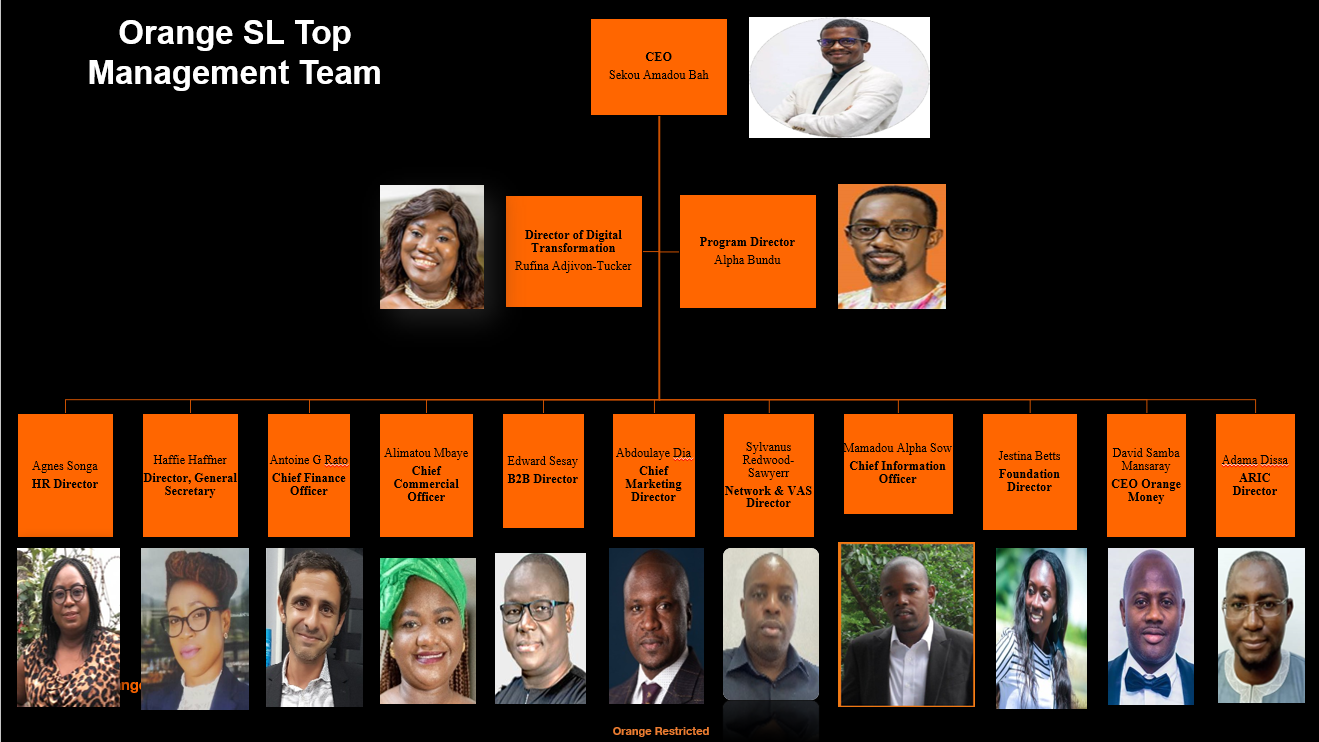 Management Team